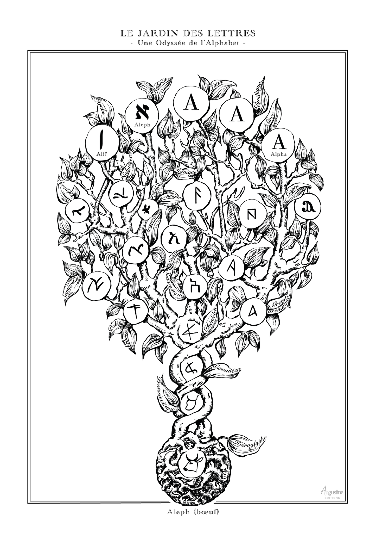 A - Le Jardin des Lettres