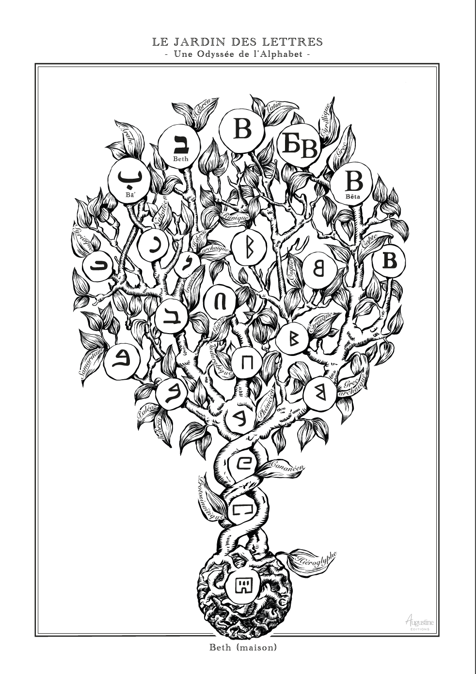 B - Le Jardin des Lettres
