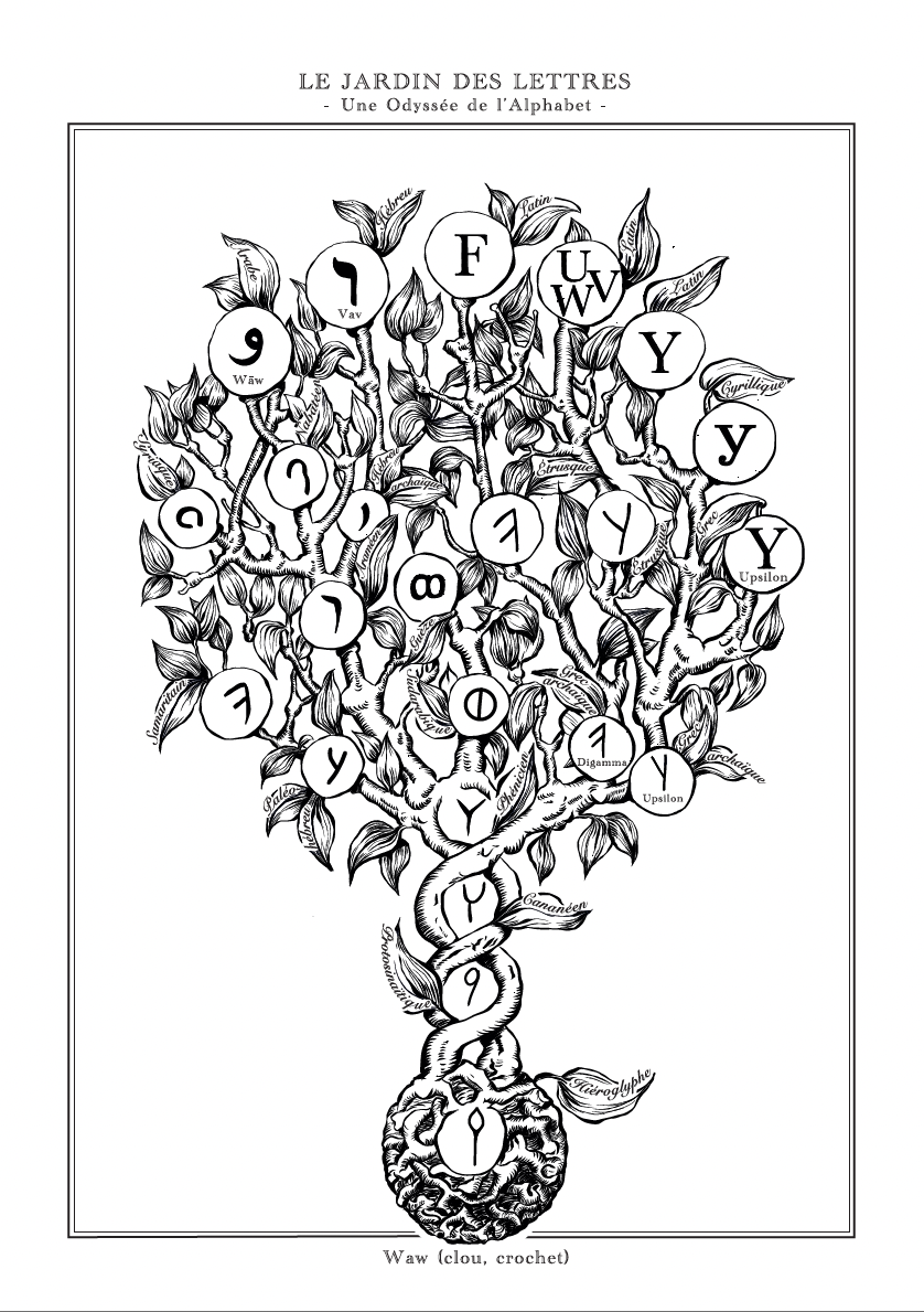 F/U/V/W/Y - Le Jardin des Lettres