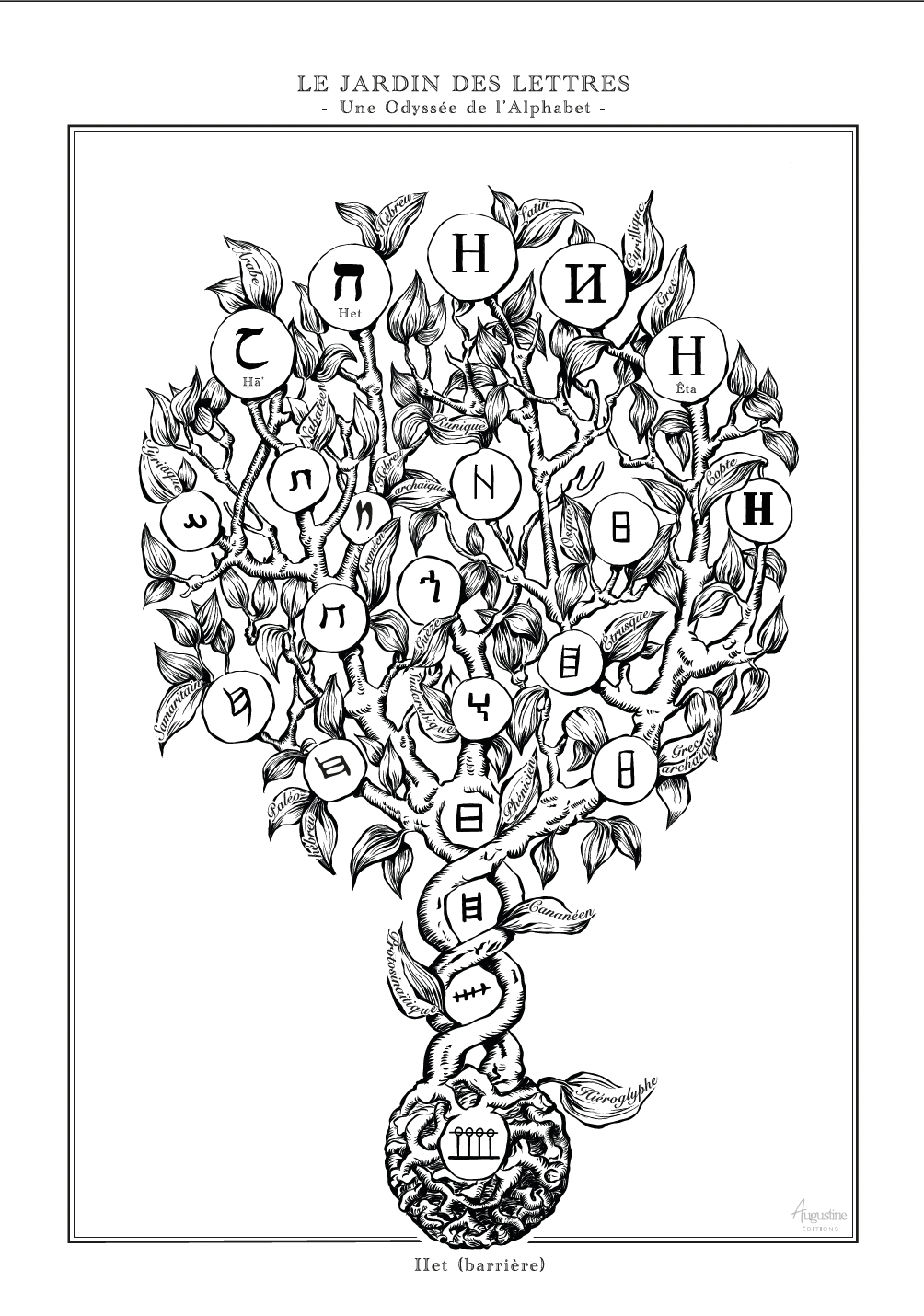 H - Le Jardin des Lettres
