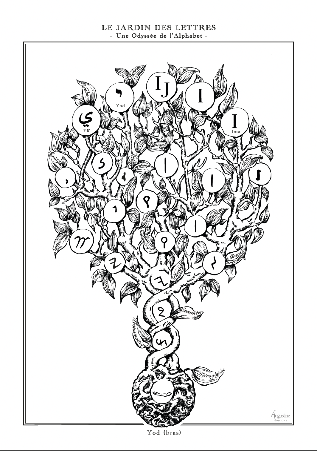 I / J - Le Jardin des Lettres