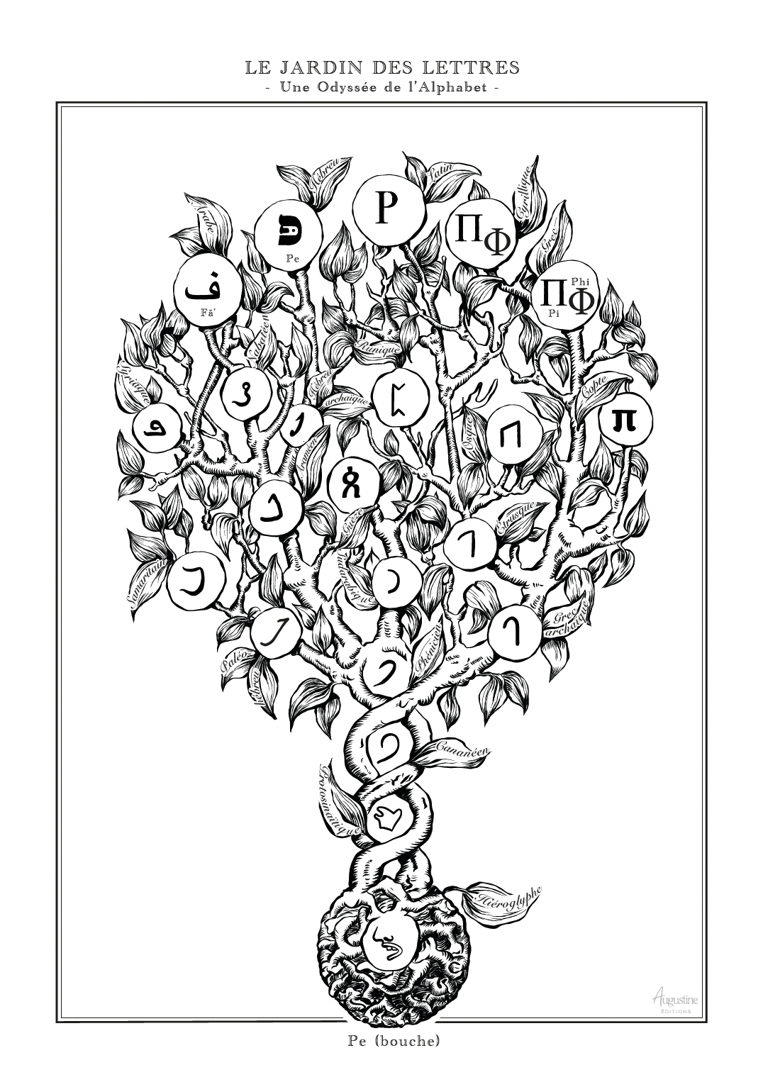 P - Le Jardin des Lettres