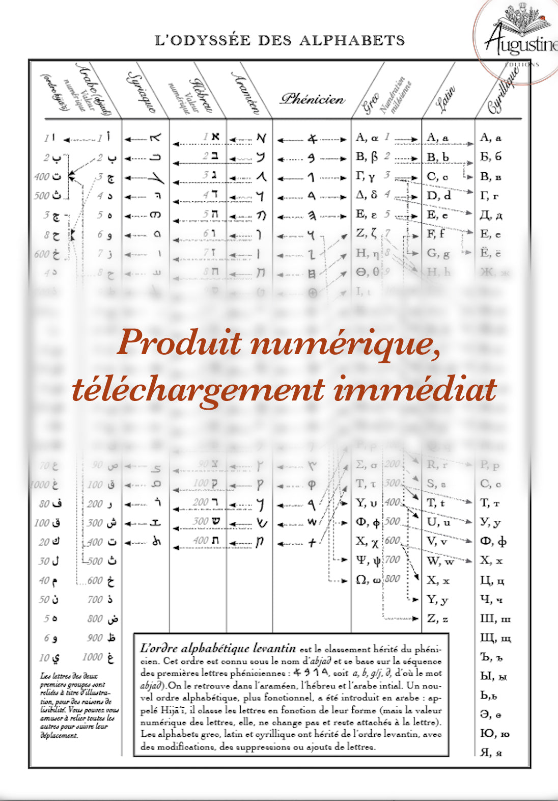 Tableau comparatif des principaux alphabets issus du phénicien